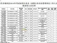 2014年靖西拟录用公务员人员已经公示喽