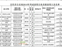 百色公安局2014年公务员拟录用人员公示明天结束，靖西今年暂不见有招人