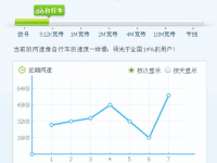 铁通宽带昨天靖西全城故障，网速瞬间掉入水沟