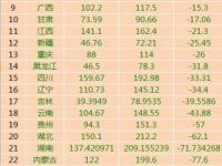 收费公路仅4省未亏损，收这么贵还亏，钱去哪了？？？？