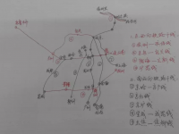 手写版的铁路干线