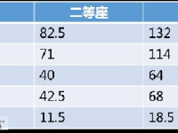 南百高铁明日开通10:42百色至南宁首趟列车，靖西网友们赶得上吗？