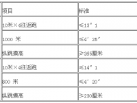 广西警察学院2016年招生简章