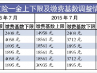 7月到手工资多了？社保公积金有调整