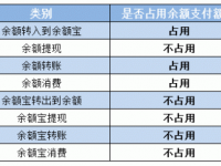 支付宝,你怎么了？还能继续爱你吗？