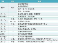 一次说走就走旅行多浪漫啊，但注意安全啊，深圳失踪美女尸体在华山西峰下发现