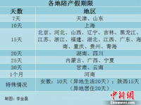 广西陪产假25天，快生二胎啦老公也得放假！