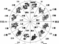 厉害了！中国“二十四节气”正式列入联合国非遗名录！