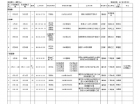 靖西2017年3月的停电计划批准表