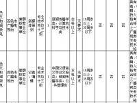 机会来啦！喜欢新闻事业的你，赶快报名