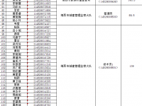 百色市靖西市2017年度公开招考聘用事业单位工作人员入围面试人选名单