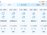 出两天太阳又下雨，气象局说这回靖西又要下两天？