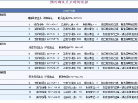 靖西教育差哪里？为什么我报名考试的机会都没有的约？