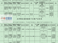 广西食药监局：5批次食品抽检不合格涉靖西清香食品等