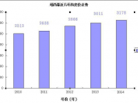 现在靖西的房价如何？