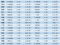 31省区市2017年GDP出炉高质量发展将成未来主线