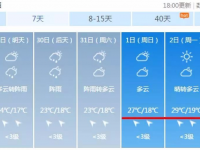 靖西天气又“变脸”！？强对流来了，下周气温高达30°C...