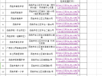 2018年公务员笔试考试百色考区考点学校位置