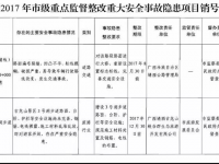 靖西龙临、禄峒、湖润等4处道路重大安全隐患已整改完毕销号了！