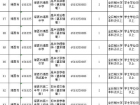 2018年靖西市中小学教师公开招考聘用公告！12日开始报名