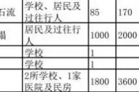 百色各县重点防范的地质灾害隐患点名单，靖西被点名~~~