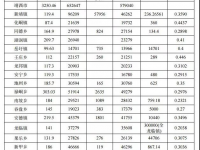 揭秘靖西市哪个乡镇面积最大、人口最多、人均年收入最高！