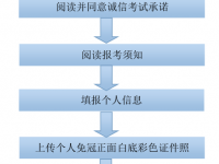 2018年下半年全国中小学教师资格考试广西考区面试公告