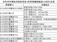 靖西这个路段新增监控抓拍，车友们注意了！