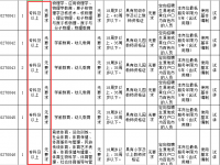 教招报名第2天！你是不是也遇到这些问题？