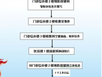 好消息：德保县人民医院可办理健康证明体检了