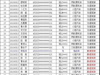 实名曝光|3.11~3.17靖西酒驾人员名单