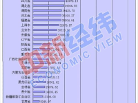 2018年全国各省GDP排名