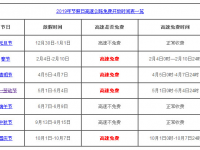 2019高速公路免费时间表