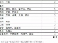 百色市6月1日起全市正式实施异地车辆转籍……