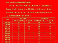 右江区中考首次突破A+上线千人大关，达1200人。