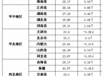 2019年8月23日全国生猪价格