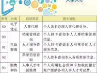 好消息！靖西人民看过来！用社保卡就能参加职称考试了！（附社保卡102项功能）