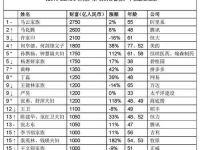 2019胡润榜出炉