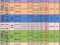 百色巴马机场航班时刻做部分调整，票价也降到了冰点