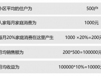 【招募】靖西农村小伙社区电商团长火热招募,等你来加入!