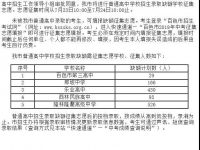 好消息，中考的学子们可以短信查询录取情况啦