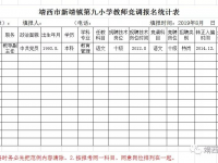 靖西市新靖镇第九小学竞调教师公告