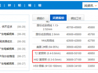 为什么同样是铜线，价格却差别这么大？