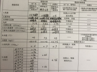 2019年10月10日至16日出厂水、管网水、水源水检验报告