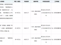 百色学院2019年“双百英才”招聘公告