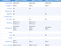 预算20万买迈锐宝XLRedline就对了