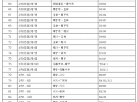 广西十五个市县区实行出行管控，要去广东的亲们还是等等吧