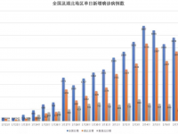 新加坡要变成第二个武汉？