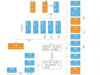 1传43！哈尔滨聚集性疫情，出现“跨省”传播