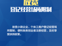 小微个体请注意！今年政府工作报告给你这些有力支持